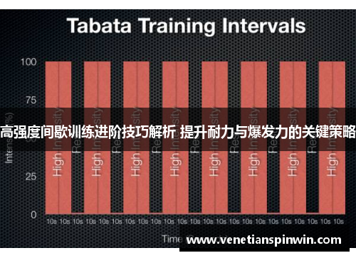 高强度间歇训练进阶技巧解析 提升耐力与爆发力的关键策略