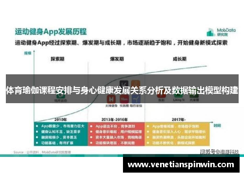 体育瑜伽课程安排与身心健康发展关系分析及数据输出模型构建