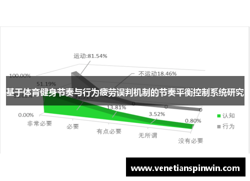 基于体育健身节奏与行为疲劳误判机制的节奏平衡控制系统研究