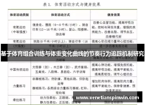 基于体育组合训练与体重变化曲线的节奏行为追踪机制研究