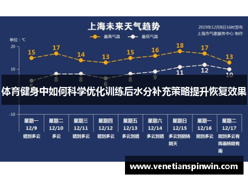 体育健身中如何科学优化训练后水分补充策略提升恢复效果