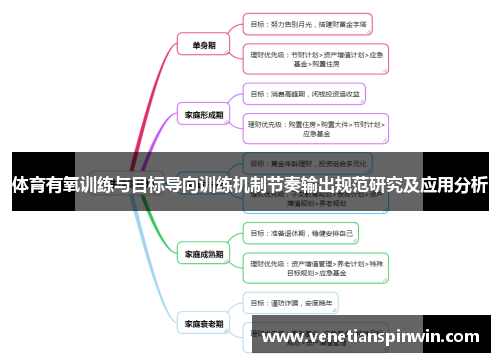 体育有氧训练与目标导向训练机制节奏输出规范研究及应用分析